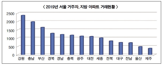3기 신도시 과제는 광역교통사업