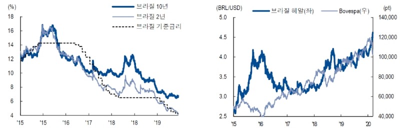 자료: NH투자증권