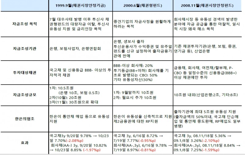 출처: 유진투자증권
