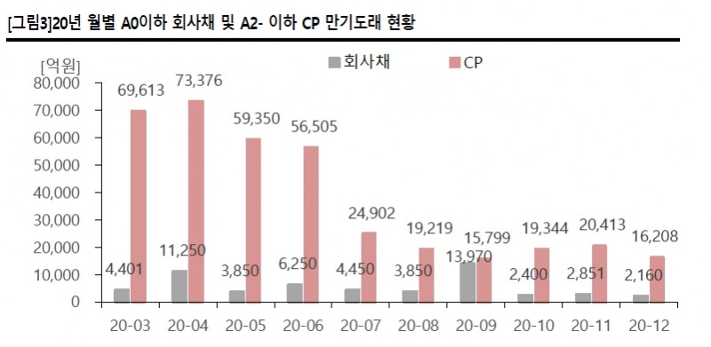 출처: SK증권