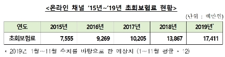 자료 = 생명보험협회