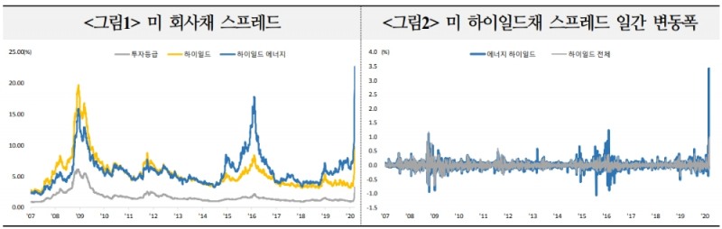 출처: 국제금융센터