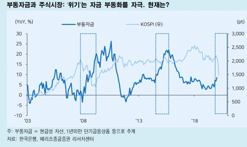개인 주식예탁금 39조원으로 역대최대..개인 매수규모 '이례적' - 메리츠證