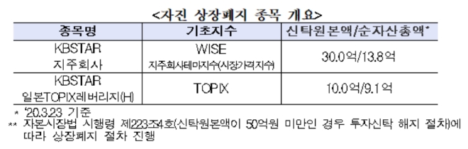 ▲자료=한국거래소