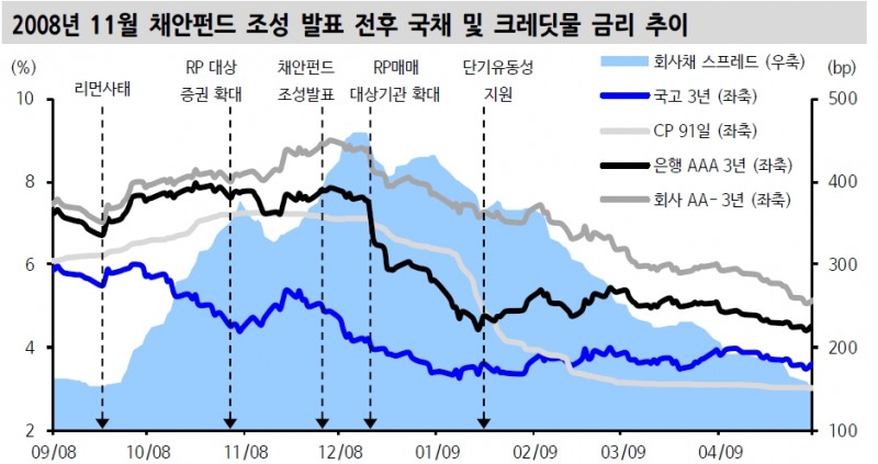 자료=신한금융투자