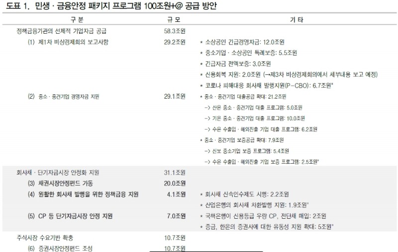 자료정리: DB금융투자