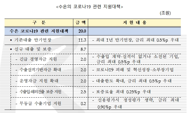 자료= 수출입은행(2020.03.25)