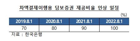 2020년 하반기에 차세대 한은금융망 가동 예정 – 한은