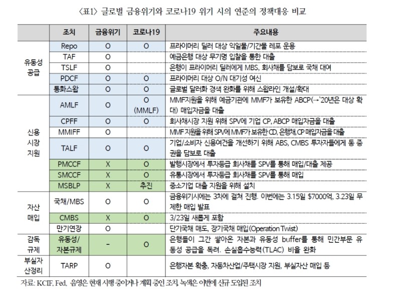 자료: 국제금융센터