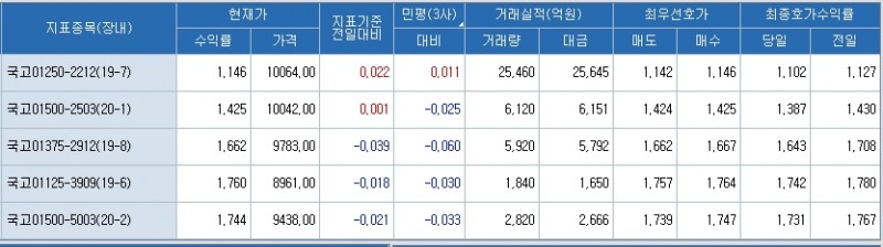 자료: 코스콤 CHECK