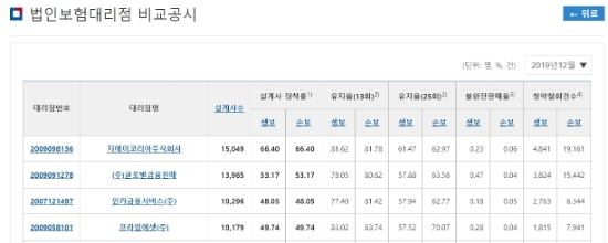 자료 = e클린보험서비스 갈무리