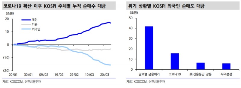 증시안정펀드 주식시장 안전판 역할 할 것..투매 받아낼 수급주체 등장 - 신금투