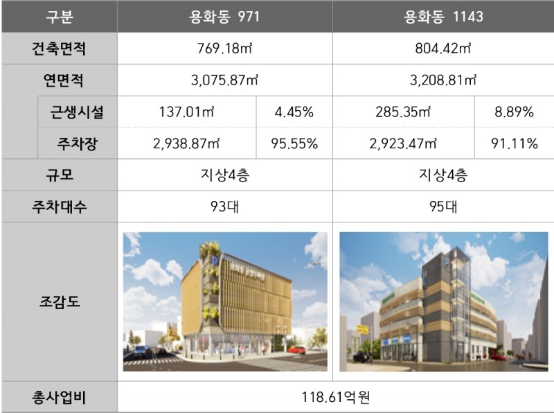 △ 아산시 복합공영주차타워 위탁개발사업 개요. /자료=캠코