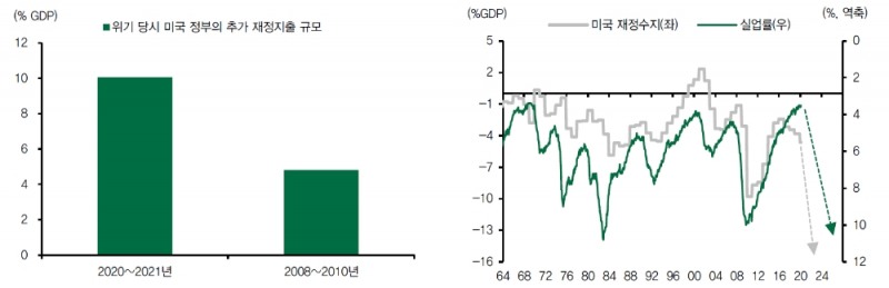 자료: DB금융투자