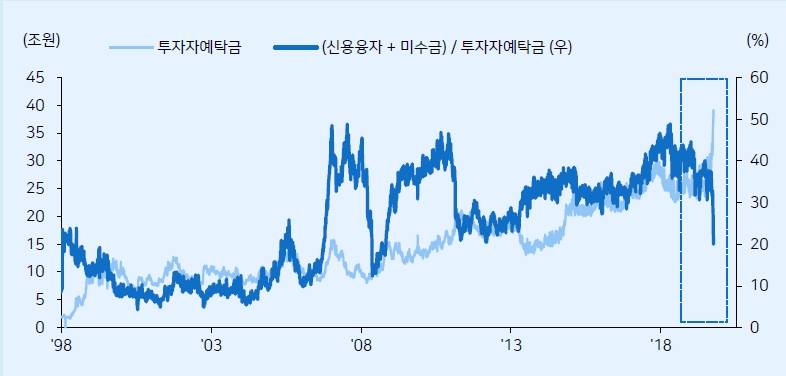 자료: 메리츠종금증권