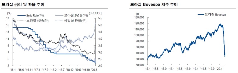 자료: NH투자증권