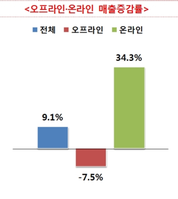 /자료=산업통상자원부.