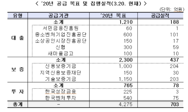 ▲자료=금융위원회