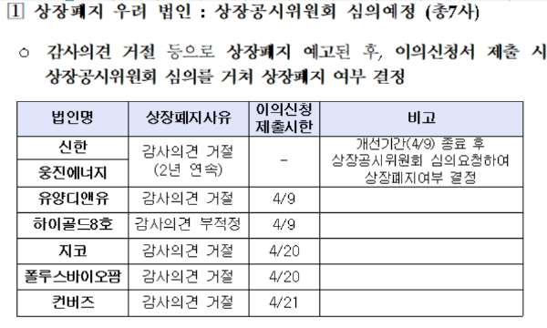 ▲자료=한국거래소