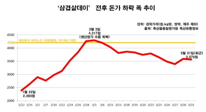 자료 = 한돈자조금관리위원회