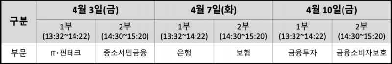 △ 금융감독 업무설명회 방송 일정. /자료=금감원