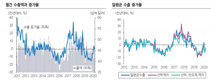 자료: 삼성증권