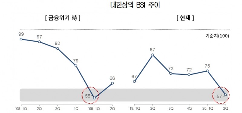 출처=대한상의.