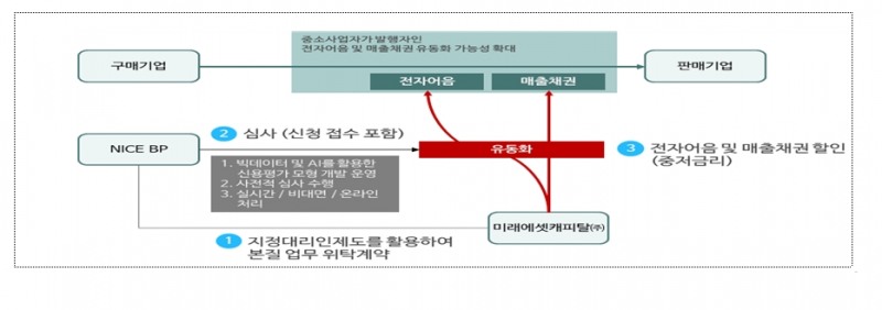 자료= 금융위원회