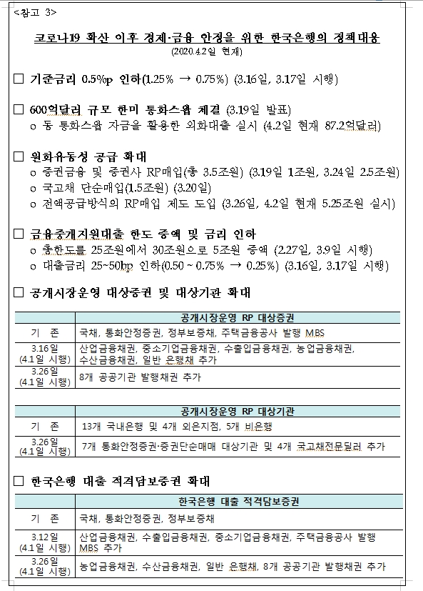 [자료 종합] 이주열 총재 발언과 한국은행의 상황점검, 위기대응 내용