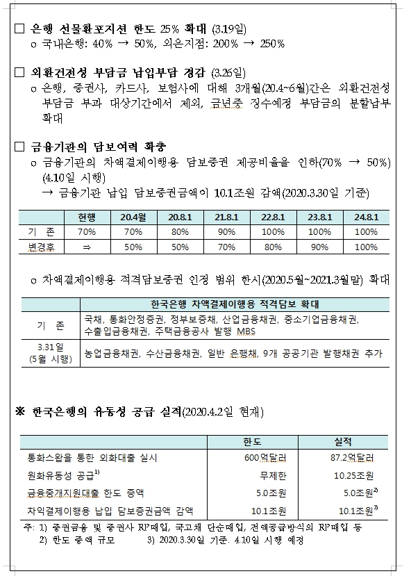 [자료 종합] 이주열 총재 발언과 한국은행의 상황점검, 위기대응 내용
