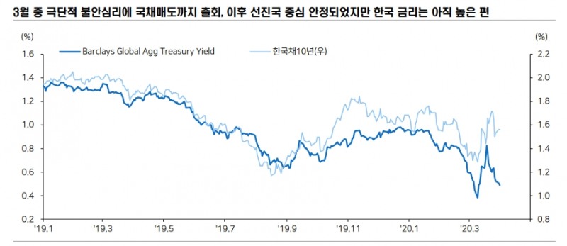 자료: 메리츠종금증권