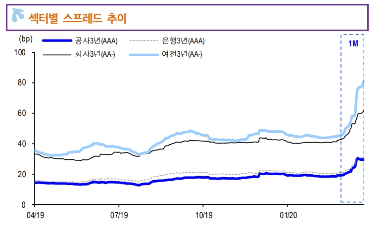 자료: 신한금융투자