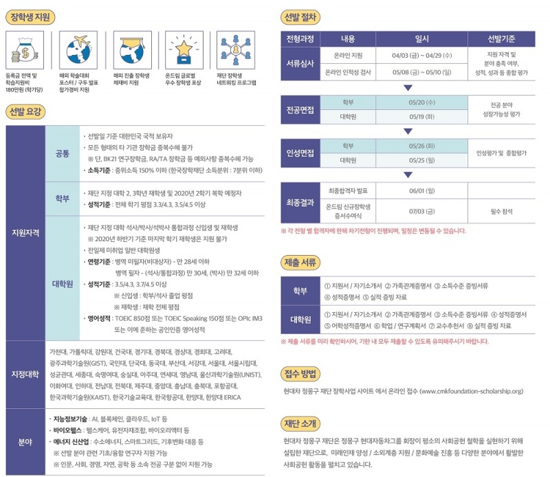 2020년 온드림 미래산업 인재 장학생 모집개요. 출처=현대차정몽구재단.