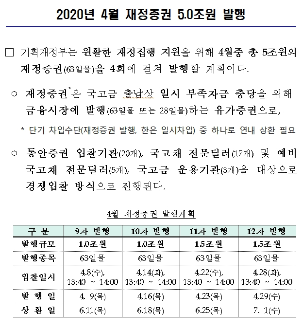 [자료] 4월 재정증권 5조원 발행 일정