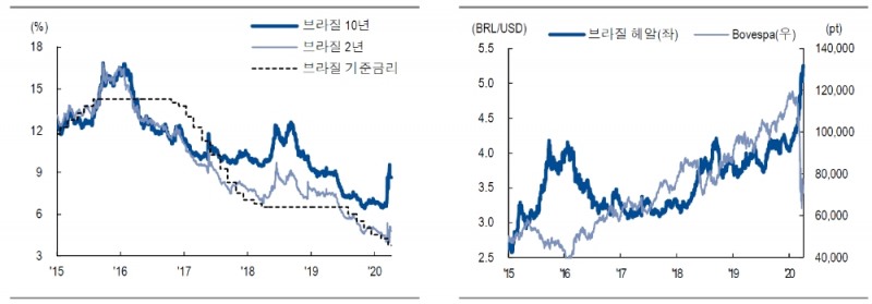 자료: NH투자증권