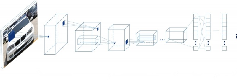 현대캐피탈, AI 활용 자동차 이미지 판독시스템 출시