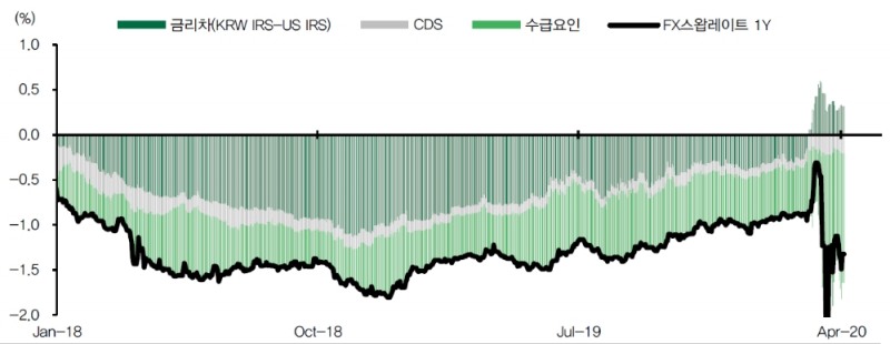 자료: DB금융투자