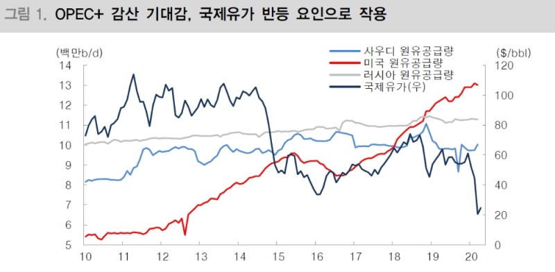 자료: 대신증권
