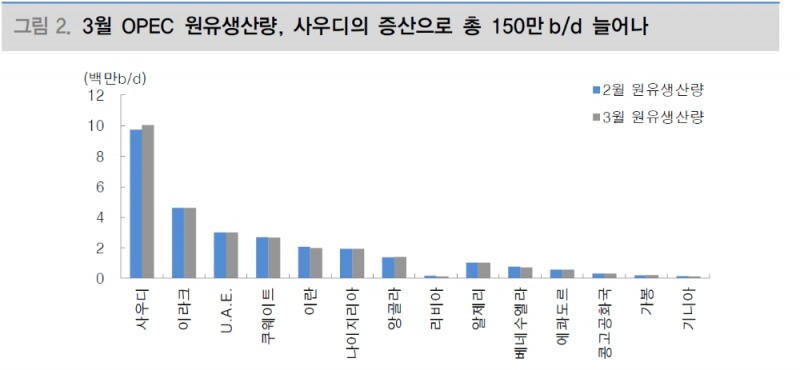 자료: 대신증권