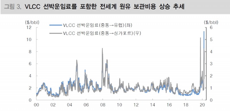 자료: 대신증권