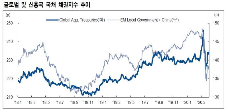 자료: NH투자증권