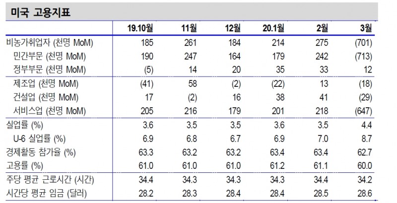 자료: 신한금융투자