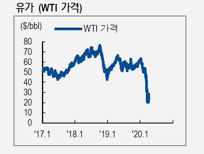자료: NH투자증권