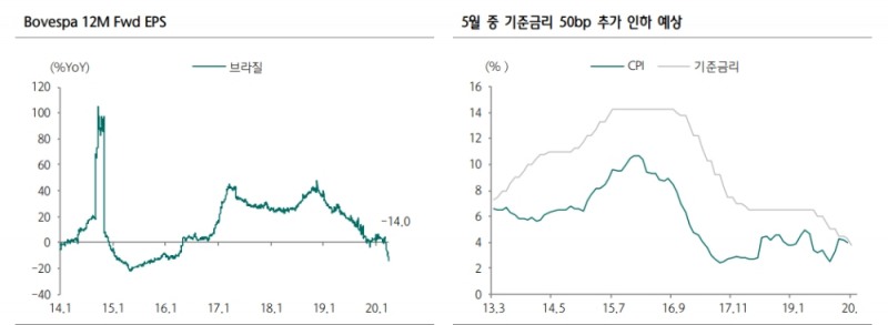 자료: 하나금융투자