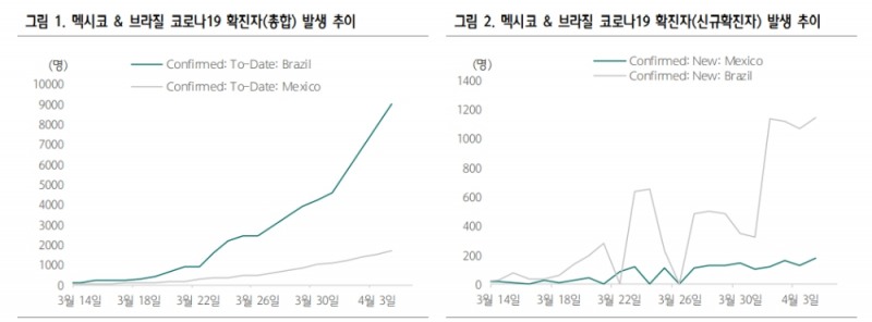 자료: 하나금융투자