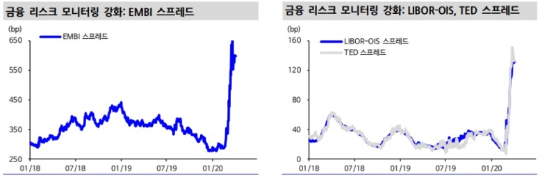 자료: 신한금융투자
