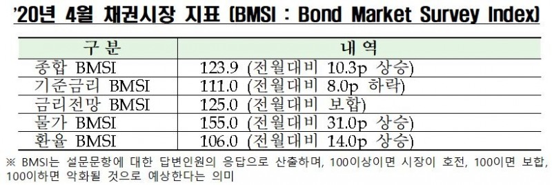 자료=금융투자협회