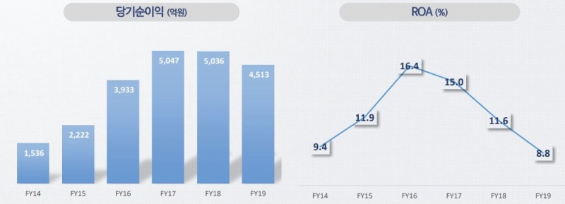 국내 부동산신탁사 현황 추이 / 자료=NICE신용평가