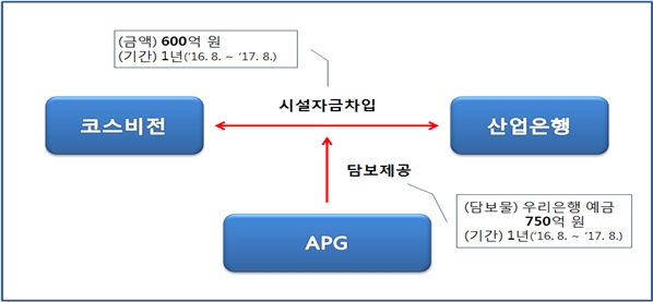 자료 = 공정거래위원회