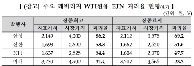 ▲자료=한국거래소